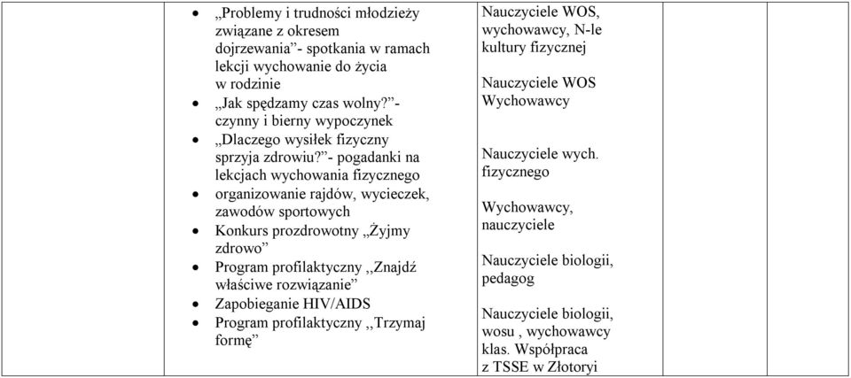 - pogadanki na lekcjach wychowania fizycznego organizowanie rajdów, wycieczek, zawodów sportowych Konkurs prozdrowotny Żyjmy zdrowo Program profilaktyczny,,znajdź właściwe