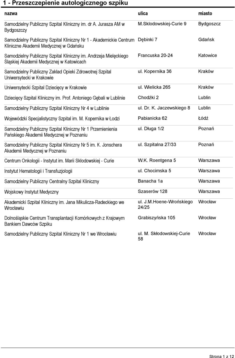 Kopernika 36 Dziecięcy Szpital Kliniczny im. Prof. Antoniego Gębali w ie Chodźki 2 Samodzielny Publiczny Szpital Kliniczny Nr 4 w ie ul. Dr. K. Jaczewskiego 8 Wojewódzki Specjalistyczny Szpital im. M.