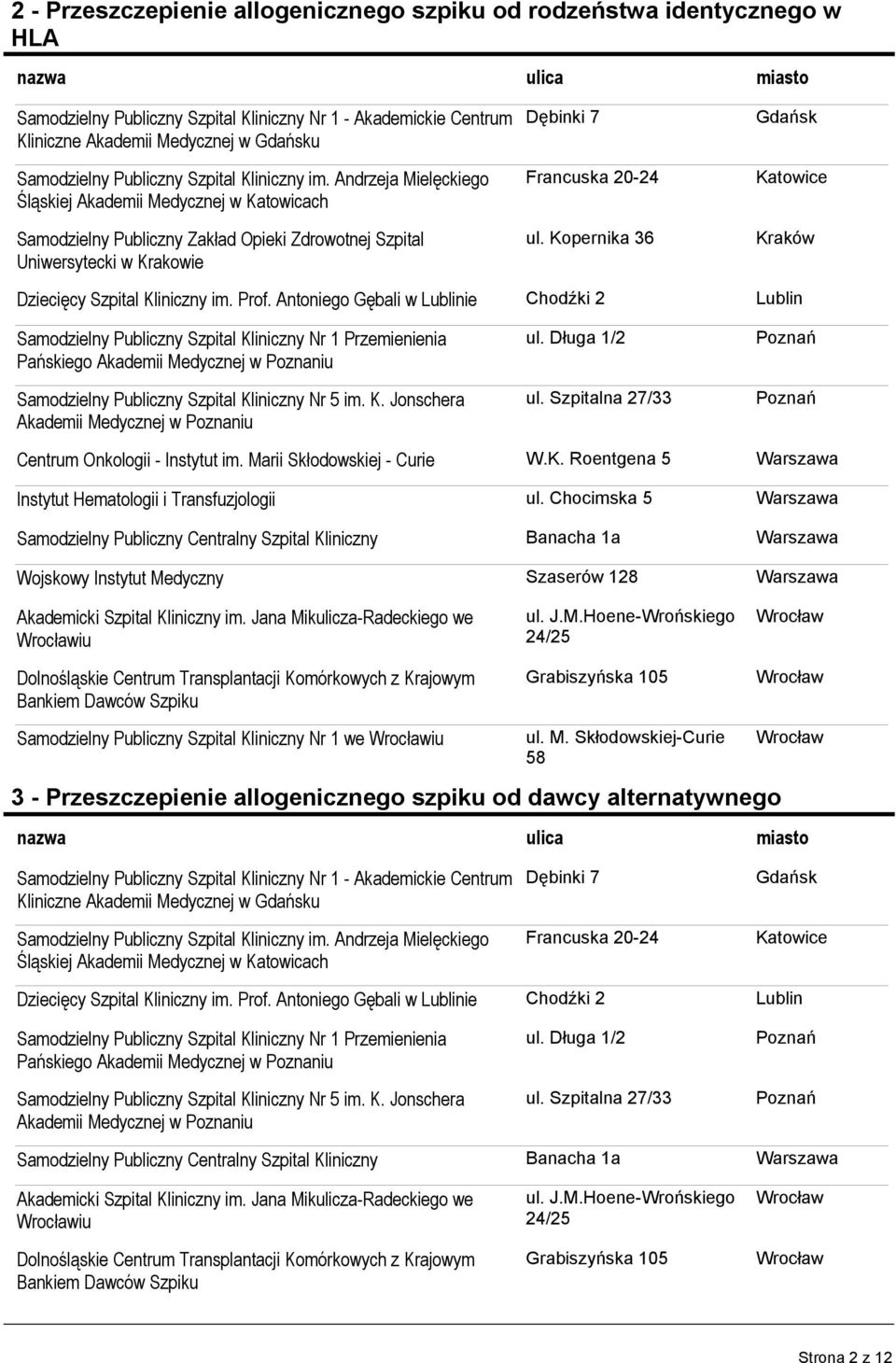 Kopernika 36 Dziecięcy Szpital Kliniczny im. Prof. Antoniego Gębali w ie Chodźki 2 Samodzielny Publiczny Szpital Kliniczny Nr 1 Przemienienia Pańskiego ul. Długa 1/2 Centrum Onkologii - Instytut im.