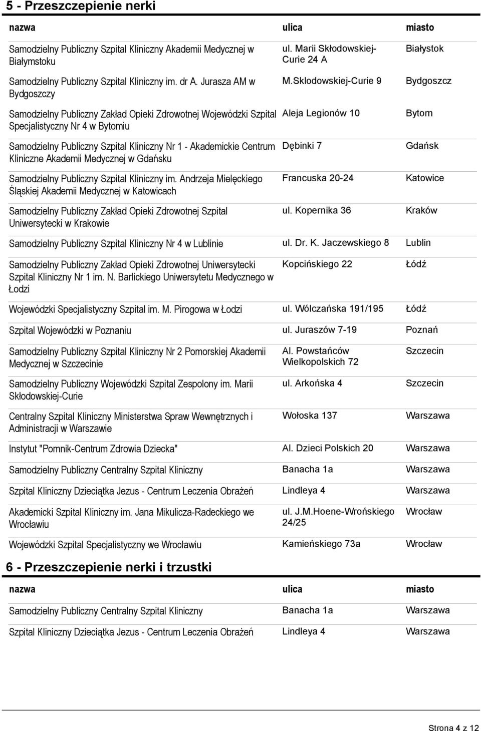 Andrzeja Mielęckiego Śląskiej Akademii Medycznej w Katowicach Samodzielny Publiczny Zakład Opieki Zdrowotnej Szpital Uniwersytecki w Krakowie ul. Marii Skłodowskiej- Curie 24 A M.