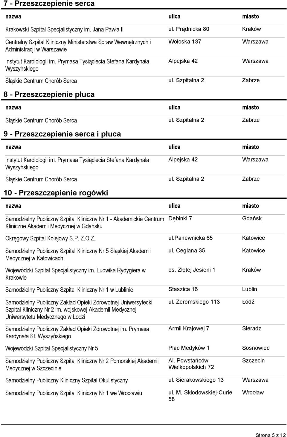 Prymasa Tysiąclecia Stefana Kardynała Wyszyńskiego Wołoska 137 Alpejska 42 8 - Przeszczepienie płuca 9 - Przeszczepienie serca i płuca Instytut Kardiologii im.