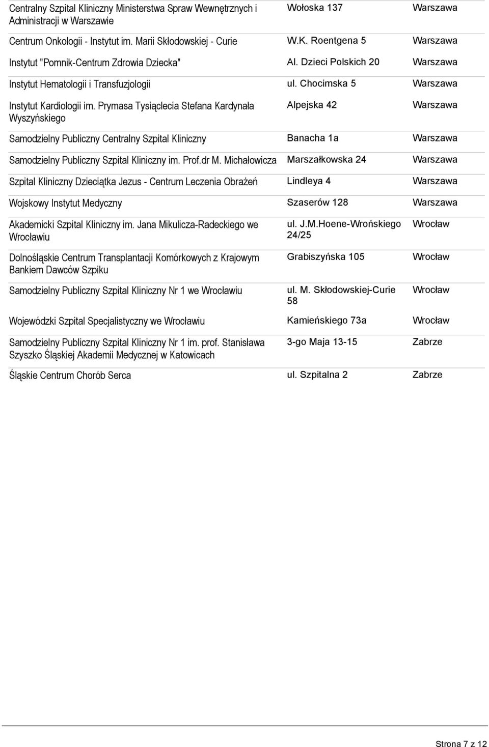 Michałowicza Marszałkowska 24 Szpital Kliniczny Dzieciątka Jezus - Centrum Leczenia Obrażeń Lindleya 4 Wojskowy Instytut Medyczny Szaserów 128 iu Dolnośląskie Centrum Transplantacji Komórkowych z