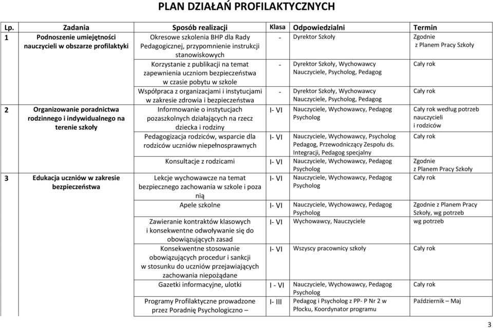 Dyrektor Szkoły Zgodnie z Planem Pracy Szkoły 2 Organizowanie poradnictwa rodzinnego i indywidualnego na terenie szkoły 3 Edukacja uczniów w zakresie bezpieczeństwa Korzystanie z publikacji na temat