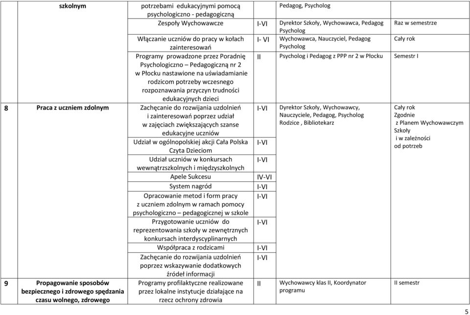 kołach I- VI Wychowawca, Nauczyciel, zainteresowań Programy prowadzone przez Poradnię iczno iczną nr 2 w Płocku nastawione na uświadamianie rodzicom potrzeby wczesnego rozpoznawania przyczyn