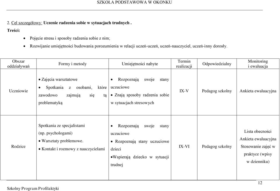 Obszar oddziaływań Formy i metody Umiejętności nabyte Termin realizacji Odpowiedzialny Monitoring i ewaluacja Zajęcia warsztatowe Rozpoznają swoje stany Uczniowie Spotkania z osobami, które zawodowo