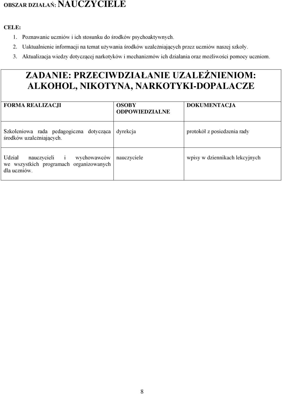 Aktualizacja wiedzy dotyczącej narkotyków i mechanizmów ich działania oraz możliwości pomocy uczniom.