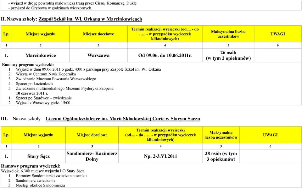 4:00 z parkingu przy Zespole Szkół im. Wł. Orkana 2. Wizyta w Centrum Nauk Kopernika 3. Zwiedzanie Muzeum Powstania Warszawskiego 4. Spacer po Łazienkach 5.