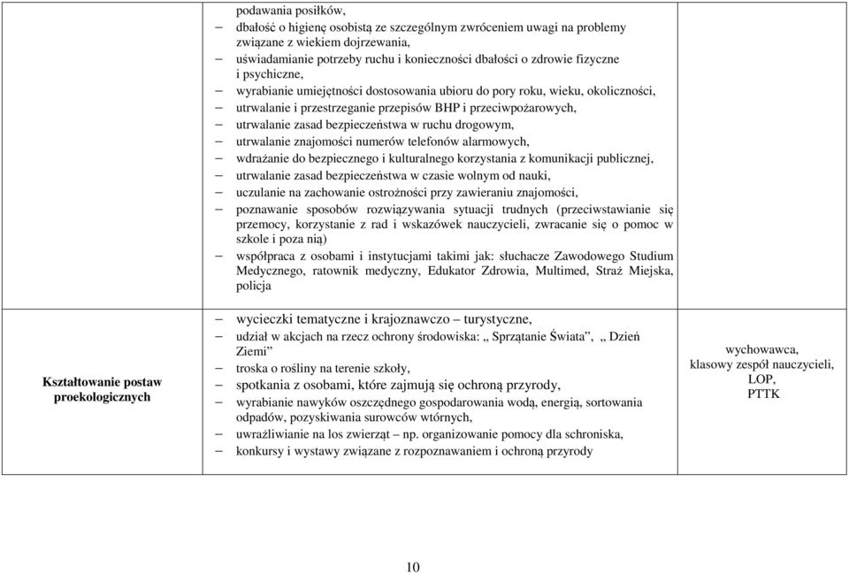 utrwalanie zasad bezpieczeństwa w ruchu drogowym, utrwalanie znajomości numerów telefonów alarmowych, wdrażanie do bezpiecznego i kulturalnego korzystania z komunikacji publicznej, utrwalanie zasad