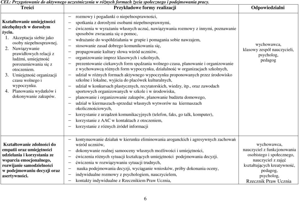 Nawiązywanie prawidłowych relacji z ludźmi, umiejętność porozumiewania się z otoczeniem. 3. Umiejętność organizacji czasu wolnego i wypoczynku. 4. Planowania wydatków i dokonywanie zakupów.