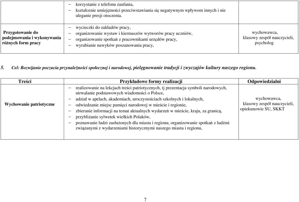 Cel: Rozwijanie poczucia przynależności społecznej i narodowej, pielęgnowanie tradycji i zwyczajów kultury naszego regionu.