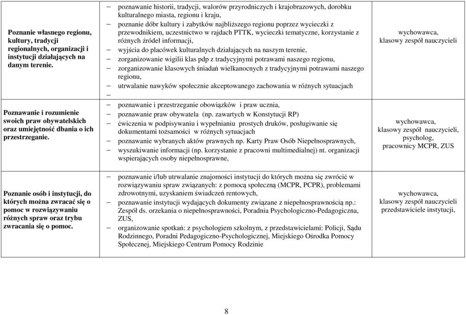 Poznanie osób i instytucji, do których można zwracać się o pomoc w rozwiązywaniu różnych spraw oraz trybu zwracania się o pomoc.