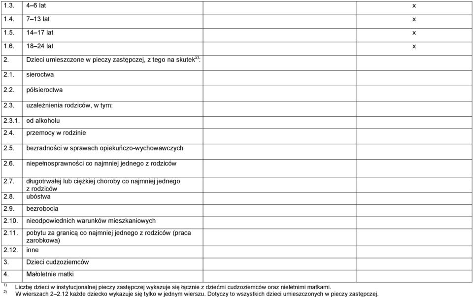 długotrwałej lub ciężkiej choroby co najmniej jednego z rodziców 2.8. ubóstwa 2.9. bezrobocia 2.10. nieodpowiednich warunków mieszkaniowych 2.11.