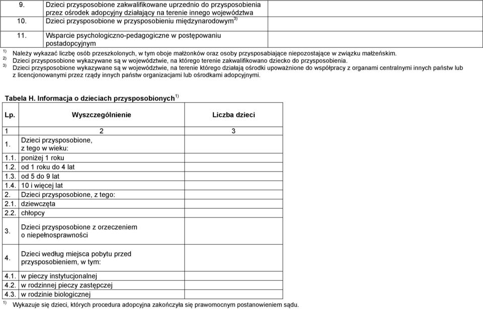 Wsparcie psychologiczno-pedagogiczne w postępowaniu postadopcyjnym Należy wykazać liczbę osób przeszkolonych, w tym oboje małżonków oraz osoby przysposabiające niepozostające w związku małżeńskim.