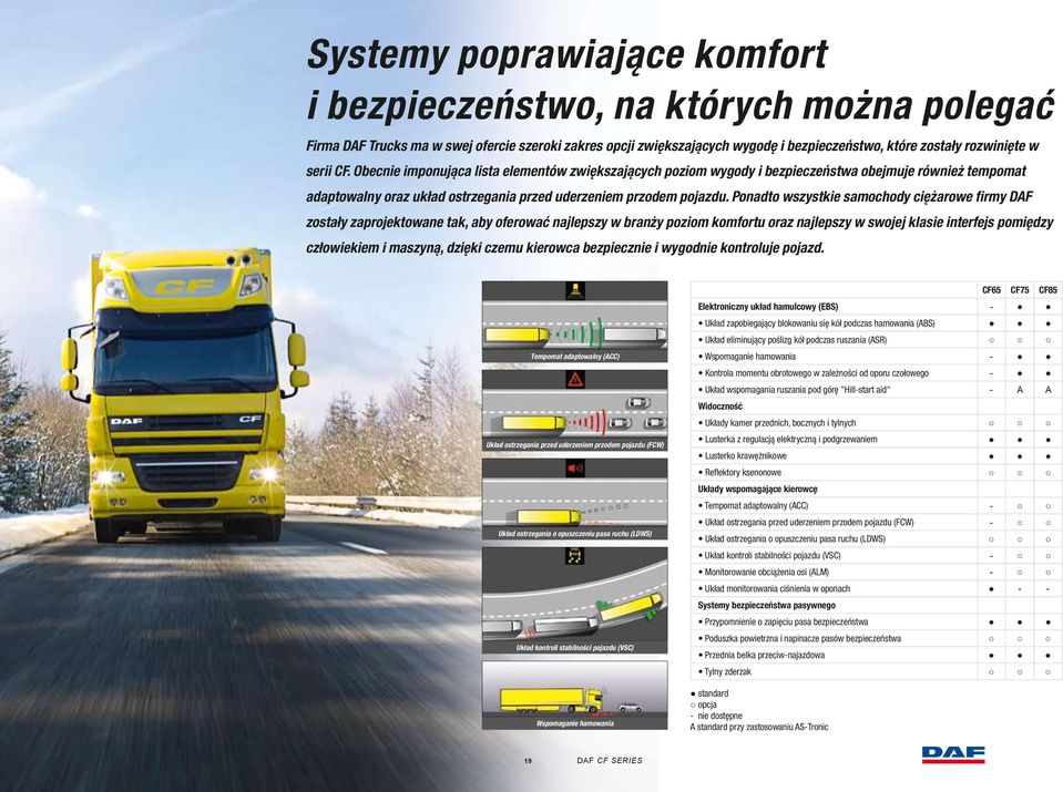 Ponadto wszystkie samochody ciężarowe firmy DAF zostały zaprojektowane tak, aby oferować najlepszy w branży poziom komfortu oraz najlepszy w swojej klasie interfejs pomiędzy człowiekiem i maszyną,