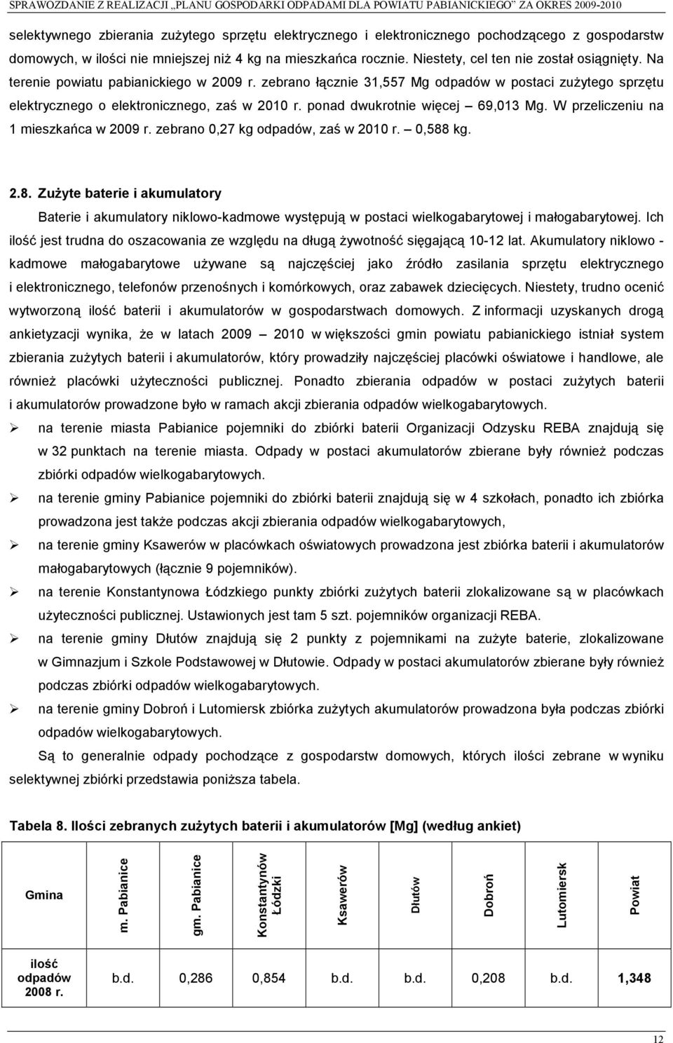 ponad dwukrotnie więcej 69,013 Mg. W przeliczeniu na 1 mieszkańca w 2009 r. zebrano 0,27 kg odpadów, zaś w 2010 r. 0,588