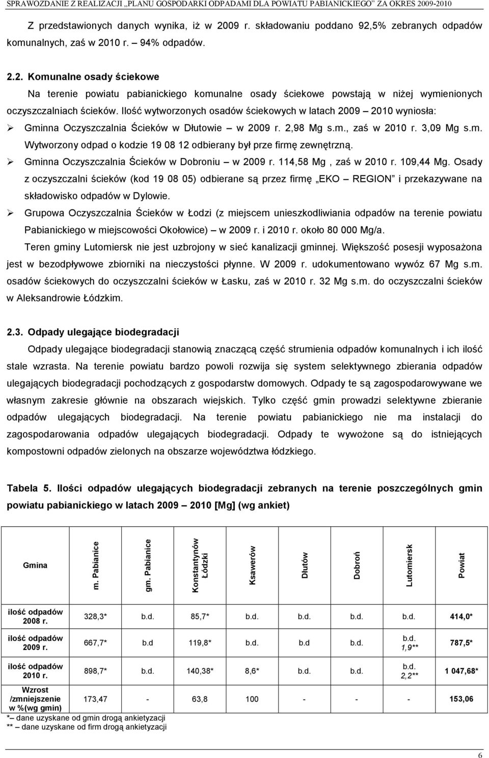 Gminna Oczyszczalnia Ścieków w Dobroniu w 2009 r. 114,58 Mg, zaś w 2010 r. 109,44 Mg.