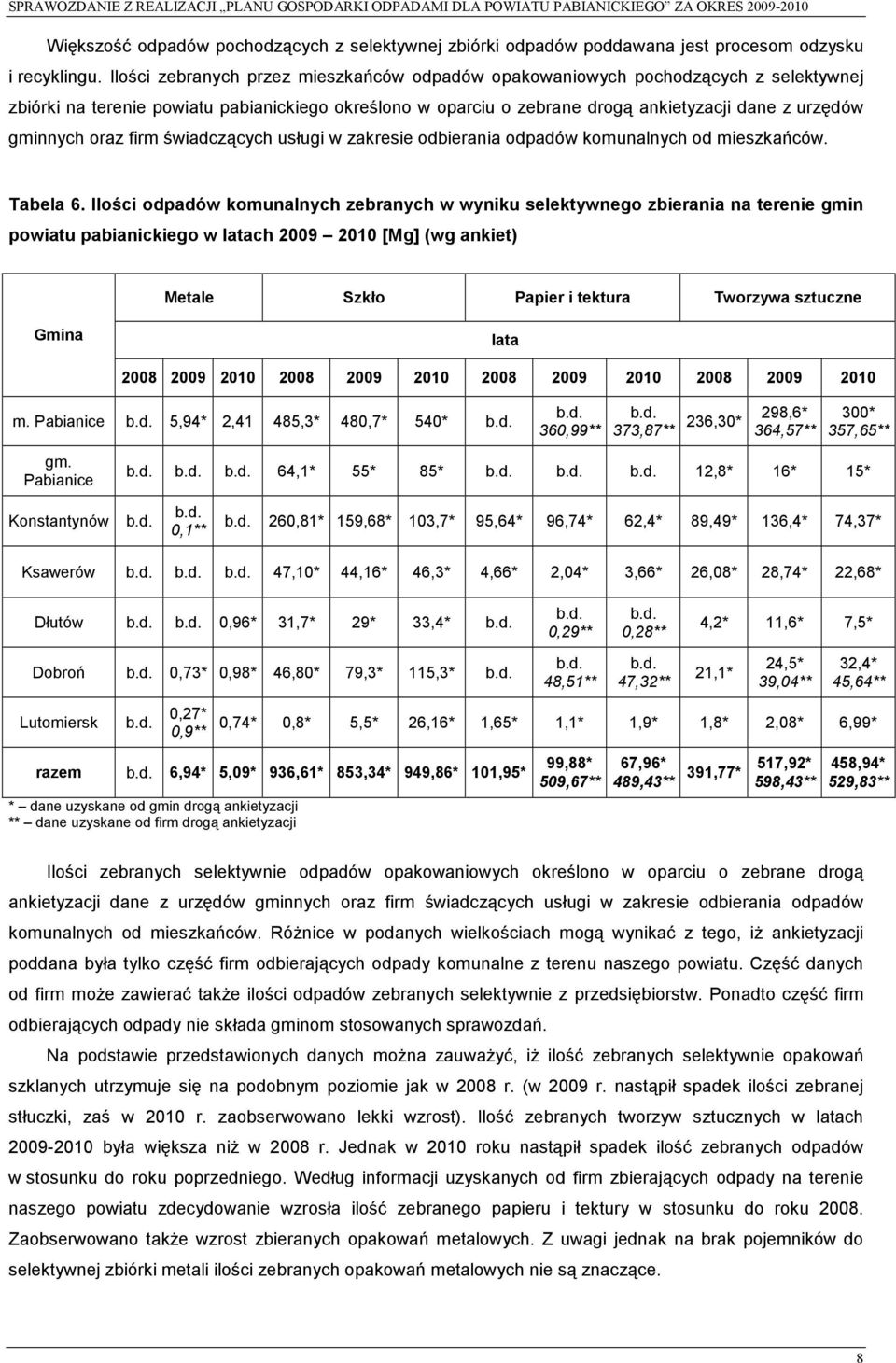 oraz firm świadczących usługi w zakresie odbierania odpadów komunalnych od mieszkańców. Tabela 6.