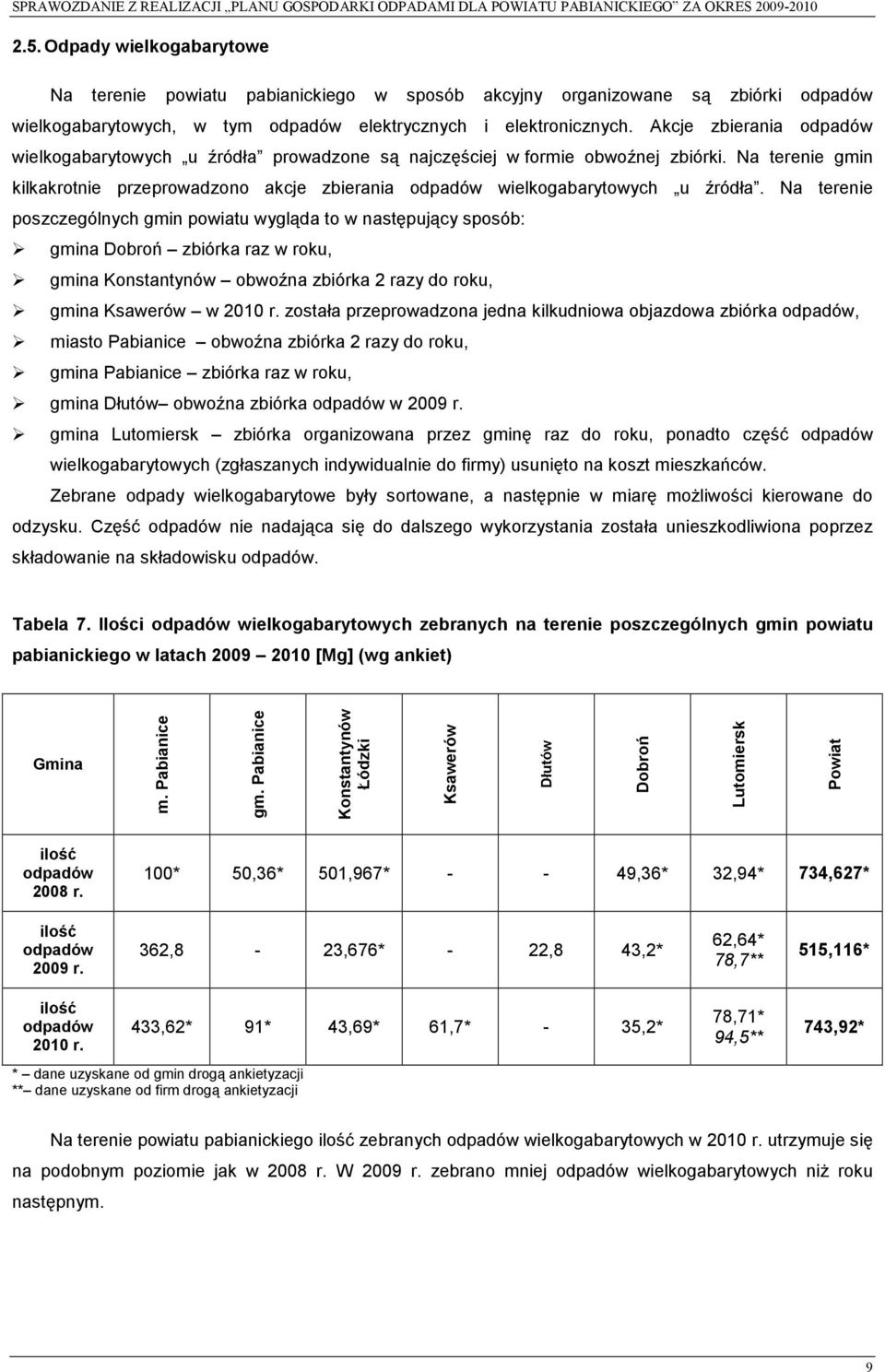 Na terenie gmin kilkakrotnie przeprowadzono akcje zbierania odpadów wielkogabarytowych u źródła.