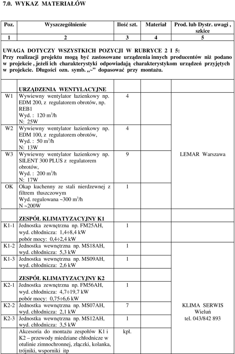 charakterystyki odpowiadają charakterystykom urządzeń przyjętych w projekcie. Długości ozn. symb. ~ dopasować przy montaŝu. W1 W2 W3 OK URZĄDZENIA WENTYLACYJNE Wywiewny wentylator łazienkowy np.