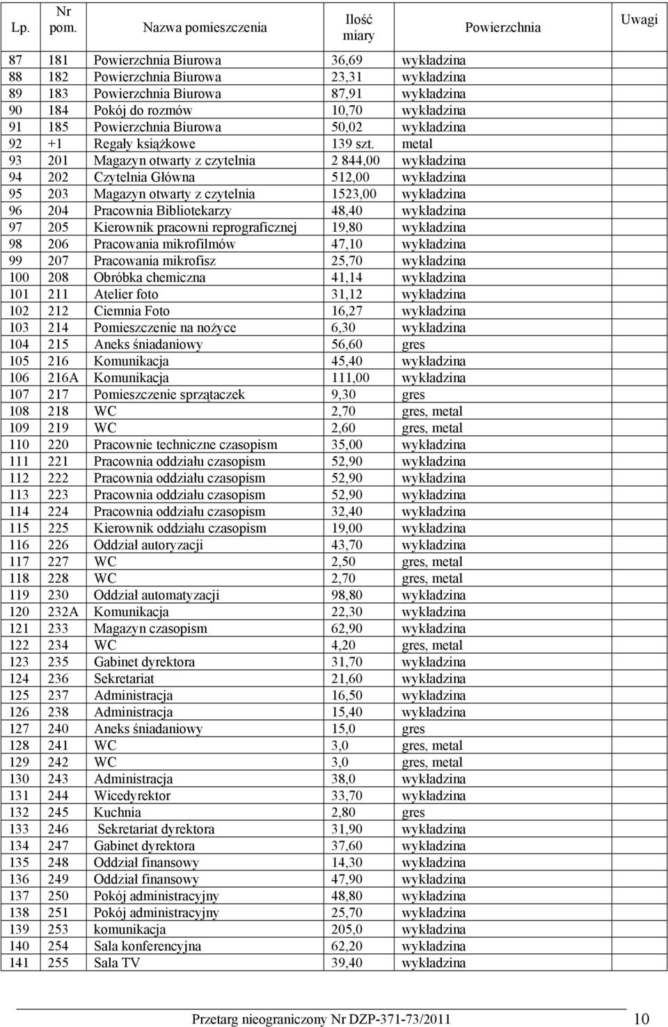 wykładzina 91 185 Powierzchnia Biurowa 50,02 wykładzina 92 +1 Regały książkowe 139 szt.