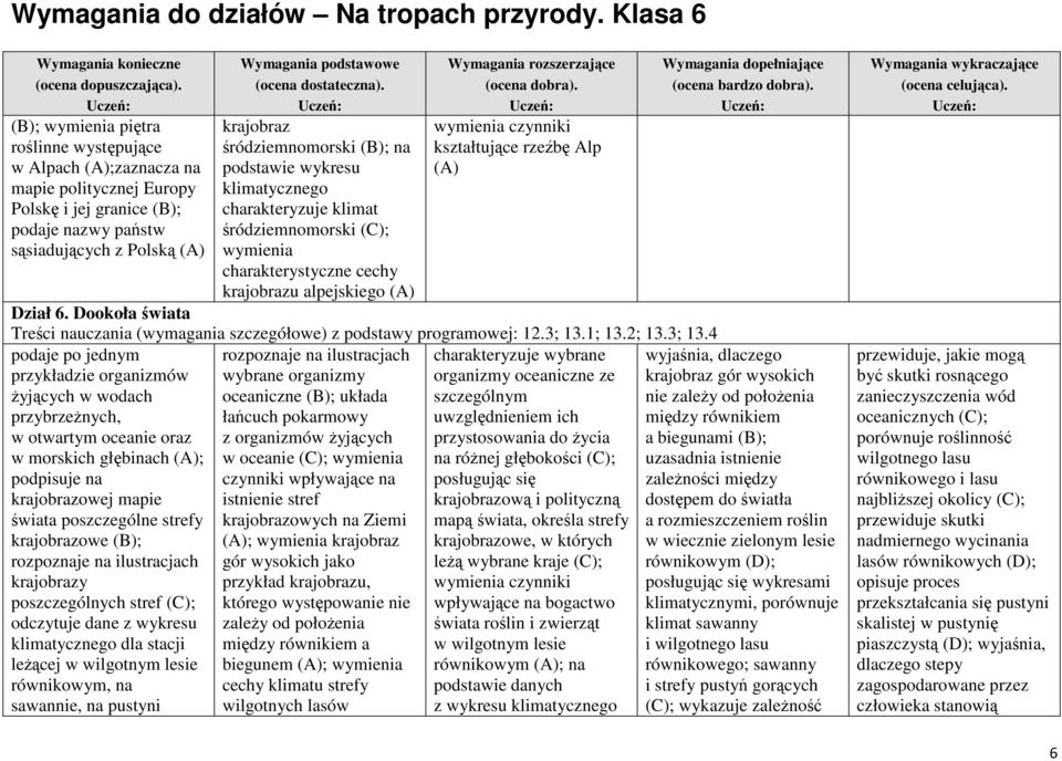 Dookoła świata Treści nauczania (wymagania szczegółowe) z podstawy programowej: 12.3; 13.