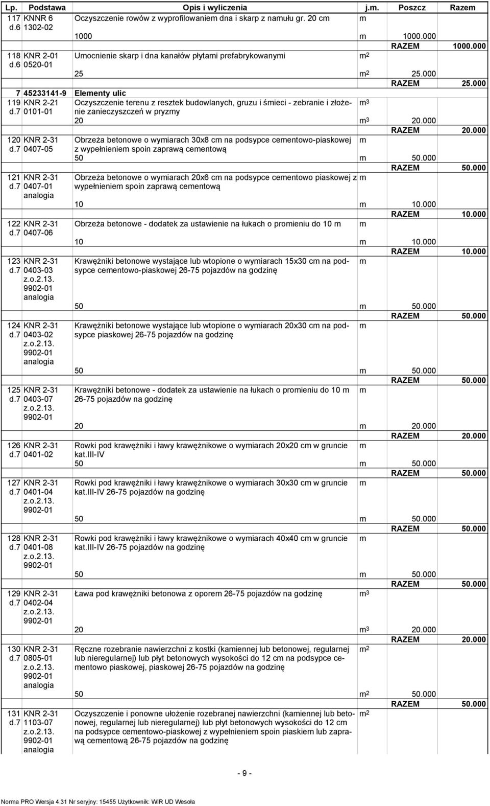 000 7 45233141-9 Eleeny ulic 119 KNR 2-21 Oczyszczenie erenu z reszek budowlanych, gruzu i śieci - zebranie i złożenie 3 d.7 0101-01 zanieczyszczeń w pryzy 20 3 20.