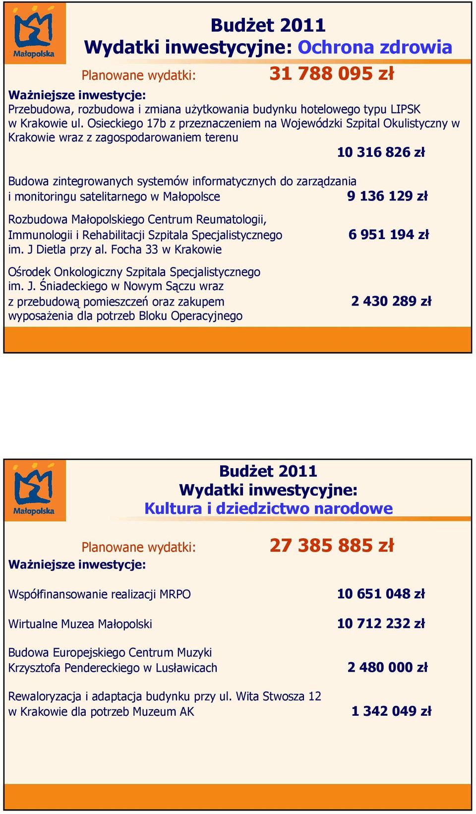 satelitarnego w Małopolsce 9 136 129 zł Rozbudowa Małopolskiego Centrum Reumatologii, Immunologii i Rehabilitacji Szpitala Specjalistycznego im. J Dietla przy al.