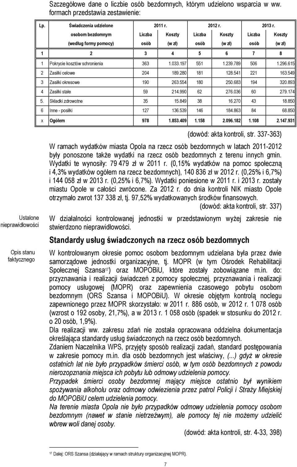 296.615 2 Zasiłki celowe 204 189.280 181 128.541 221 163.549 3 Zasiłki okresowe 190 263.554 180 250.683 194 320.893 4 Zasiłki stałe 59 214.990 62 276.036 60 279.174 5. Składki zdrowotne 35 15.