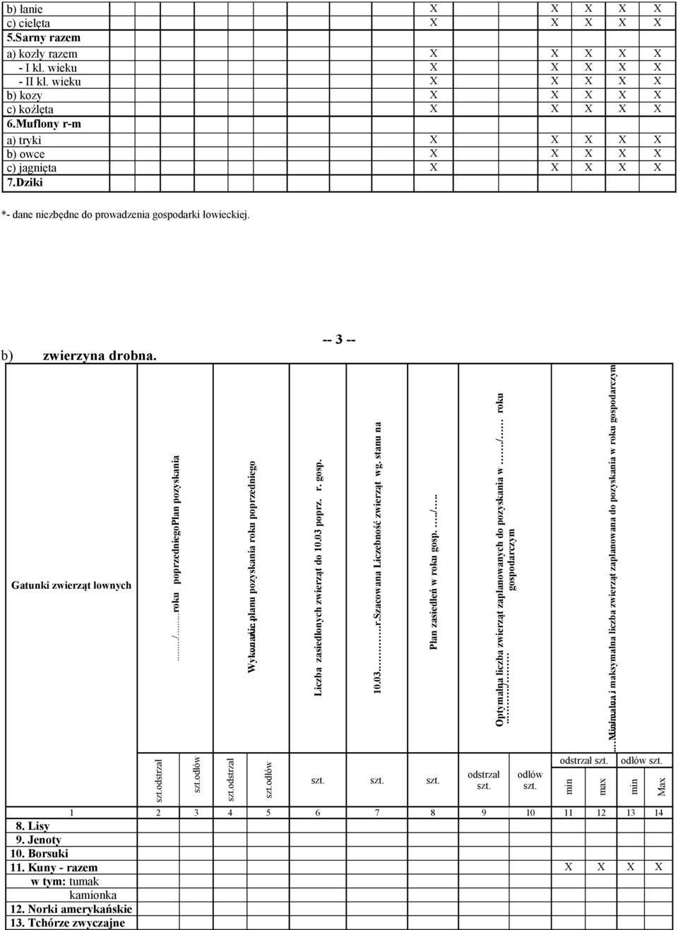 odłów Wykonanie / planu pozyskania roku poprzedniego szt.odłów Liczba zasiedlonych zwierząt do 10.03 poprz. r. gosp. -- 3 -- 10.03..r.Szacowana Liczebność zwierząt wg.