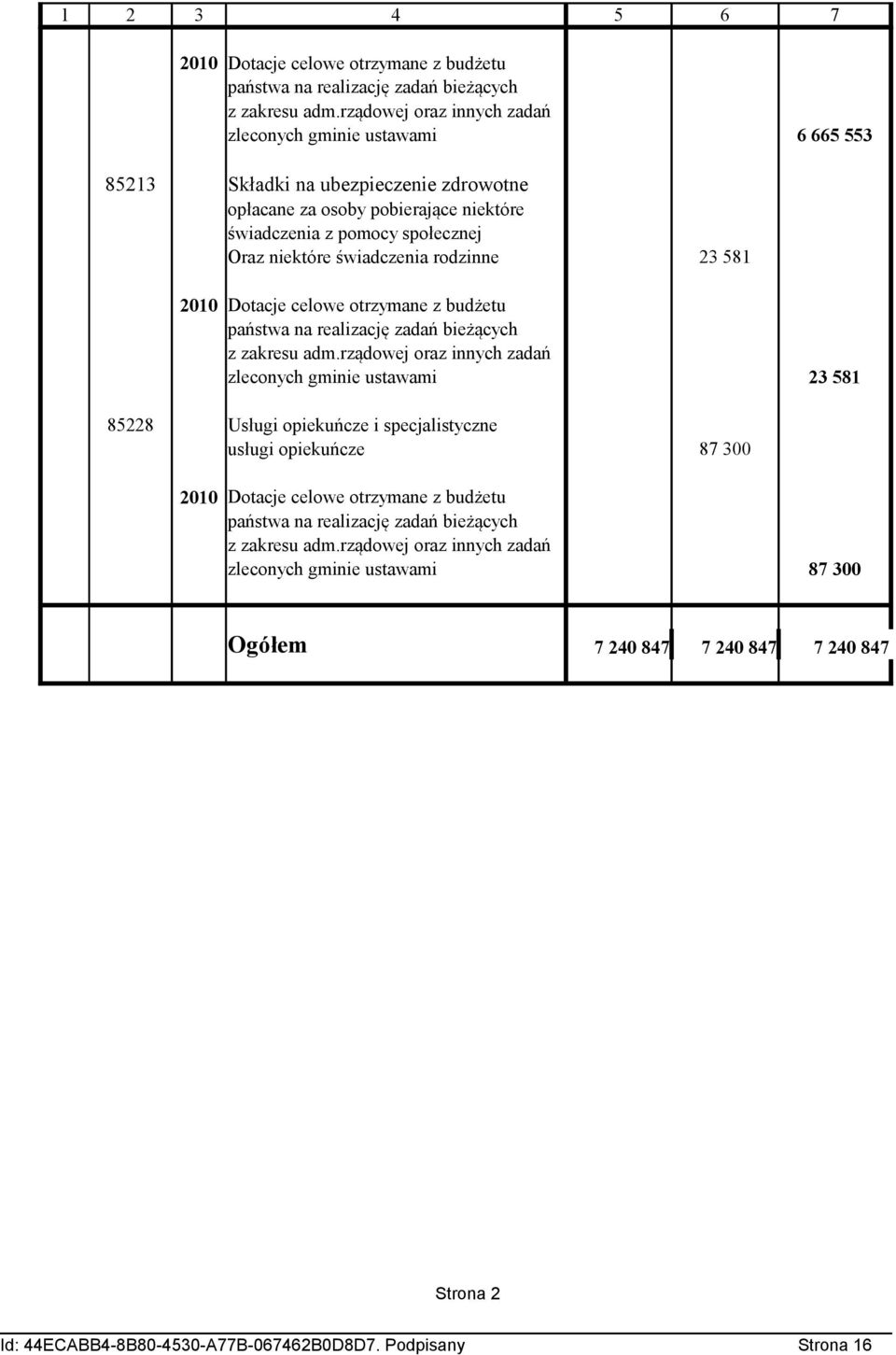 świadczenia rodzinne 23 581 2010 Dotacje celowe otrzymane z budżetu państwa na realizację zadań bieżących z zakresu adm.