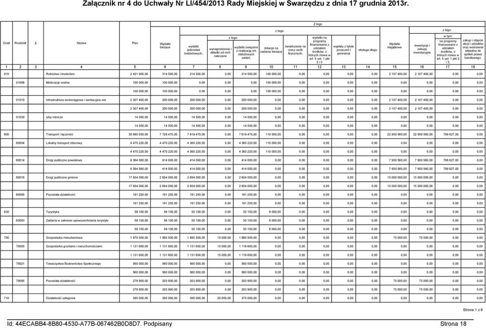 9 z tego: dotacje na zadania bieżące 10 świadczenia na rzecz osób fizycznych; 11 wydatki na programy finansowane z udziałem środków, o których mowa w art. 5 ust.