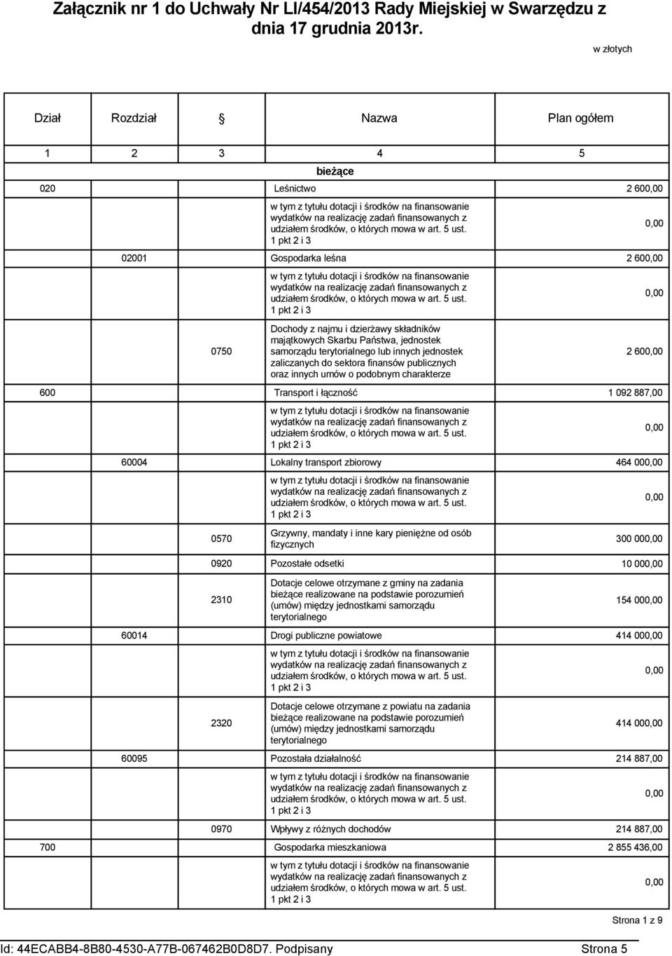 terytorialnego lub innych jednostek zaliczanych do sektora finansów publicznych oraz innych umów o podobnym charakterze 2 60 600 Transport i łączność 1 092 887,00 60004 Lokalny transport zbiorowy 464