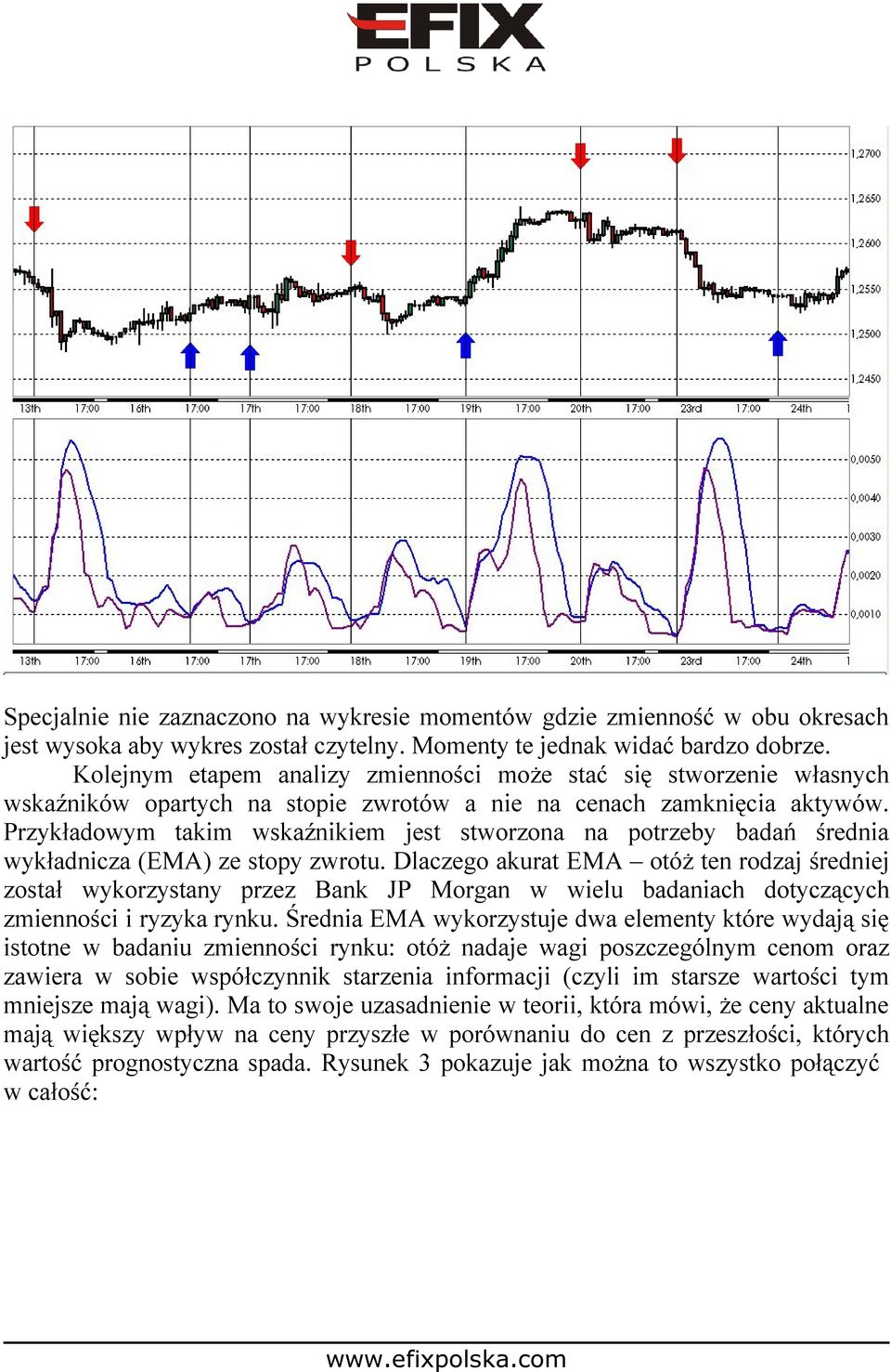 Przykładowym takim wskaźnikiem jest stworzona na potrzeby badań średnia wykładnicza (EMA) ze stopy zwrotu.