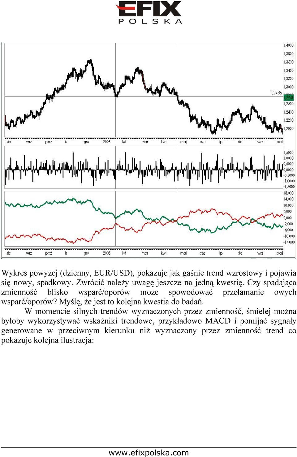 Czy spadająca zmienność blisko wsparć/oporów może spowodować przełamanie owych wsparć/oporów?