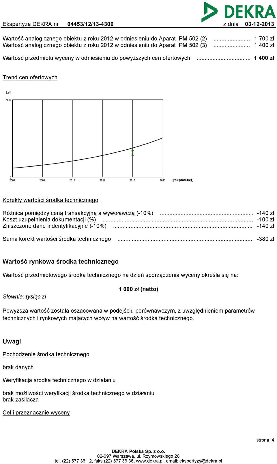 .. -140 zł Koszt uzupełnienia dokumentacji (%)... -100 zł Zniszczone dane indentyfikacyjne (-10%)... -140 zł Suma korekt wartości środka technicznego.