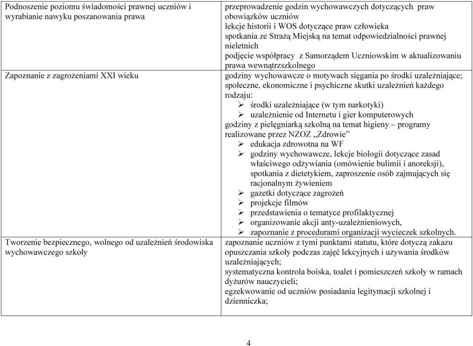 nieletnich podjęcie współpracy z Samorządem Uczniowskim w aktualizowaniu prawa wewnątrzszkolnego godziny wychowawcze o motywach sięgania po środki uzależniające; społeczne, ekonomiczne i psychiczne
