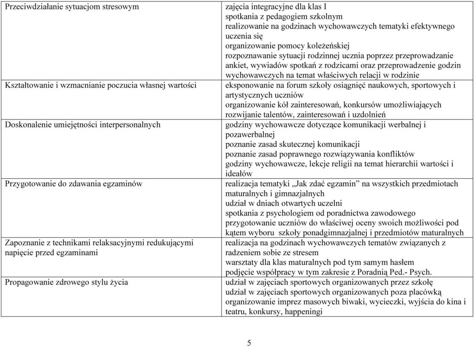 tematyki efektywnego uczenia się organizowanie pomocy koleżeńskiej rozpoznawanie sytuacji rodzinnej ucznia poprzez przeprowadzanie ankiet, wywiadów spotkań z rodzicami oraz przeprowadzenie godzin