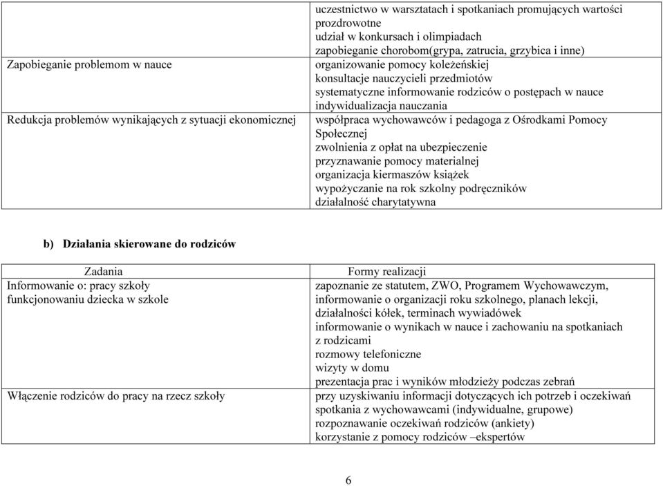 nauczania współpraca wychowawców i pedagoga z Ośrodkami Pomocy Społecznej zwolnienia z opłat na ubezpieczenie przyznawanie pomocy materialnej organizacja kiermaszów książek wypożyczanie na rok