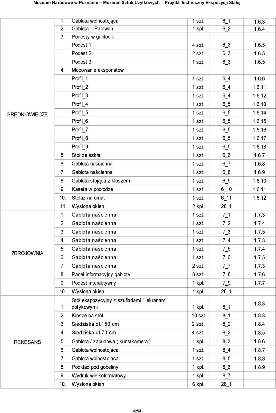 6_5.6.8 5. Stół ze szkła szt. 6_6.6.7 6. Gablota naścienna szt. 6_7.6.8 7. Gablota naścienna szt. 6_8.6.9 8. Gablota stojąca z kloszem szt. 6_9.6.0 9. Kaseta w podłodze szt. 6_0.6. 0.