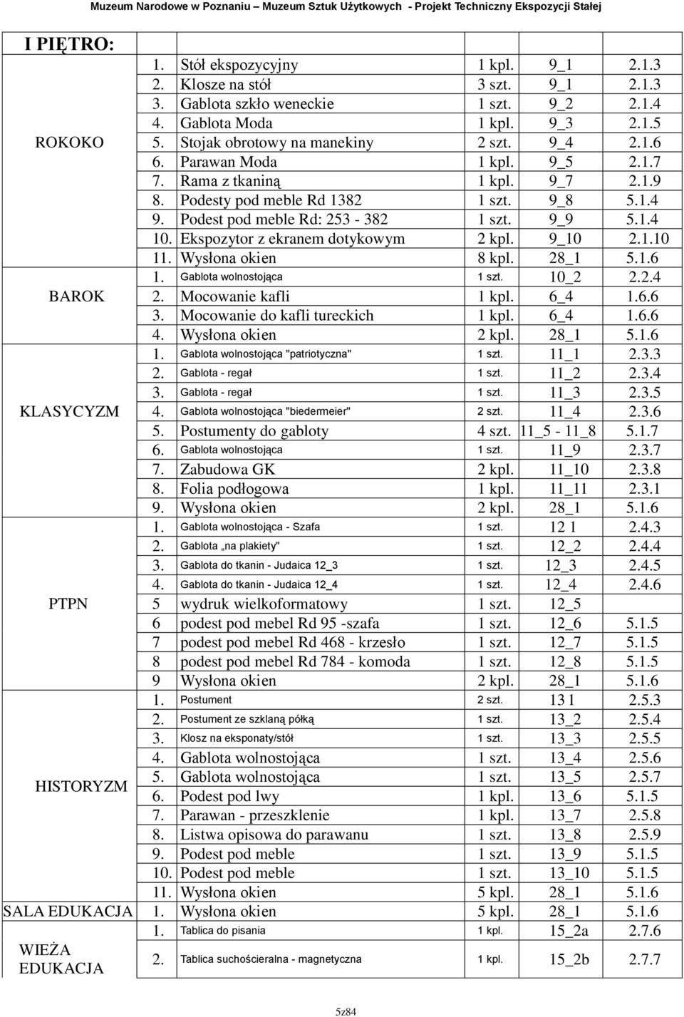 Podest pod meble Rd: 253-382 szt. 9_9 5..4 0. Ekspozytor z ekranem dotykowym 2 kpl. 9_0 2..0. Wysłona okien 8 kpl. 28_ 5..6. Gablota wolnostojąca szt. 0_2 2.2.4 BAROK 2. Mocowanie kafli kpl. 6_4.6.6 3.
