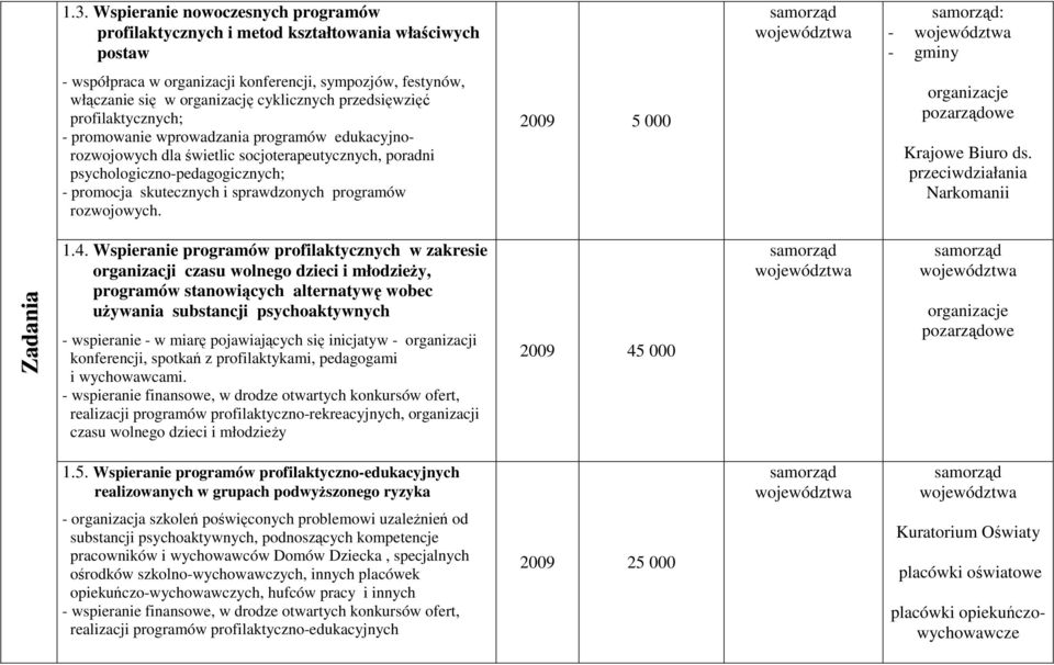 i sprawdzonych programów rozwojowych. 1.4.