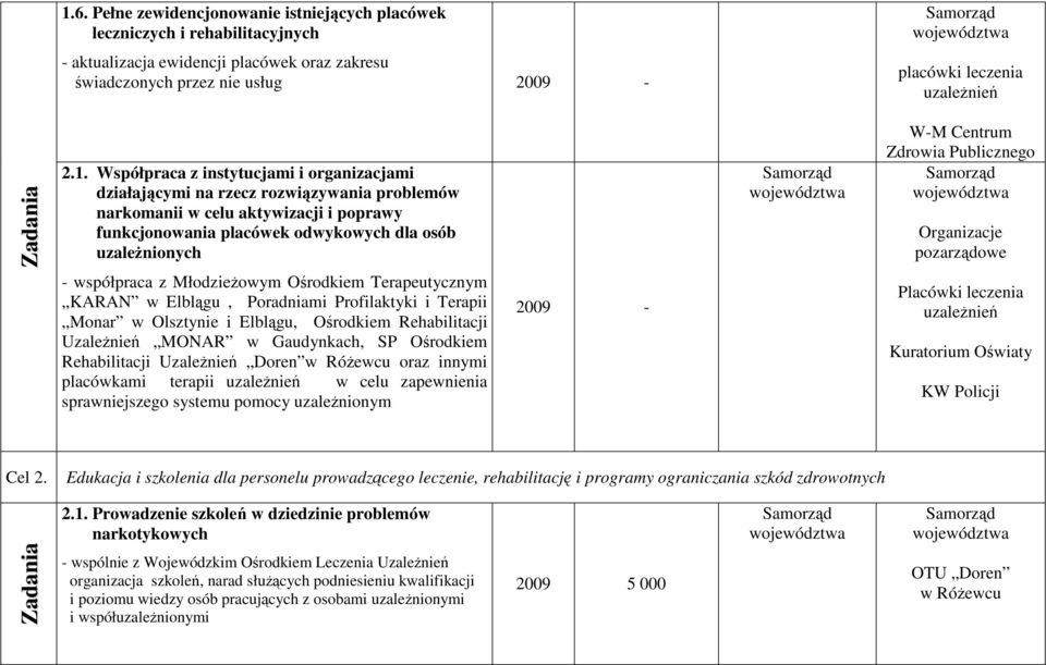 Publicznego Organizacje - współpraca z MłodzieŜowym Ośrodkiem Terapeutycznym KARAN w Elblągu, Poradniami Profilaktyki i Terapii Monar w Olsztynie i Elblągu, Ośrodkiem Rehabilitacji UzaleŜnień MONAR w