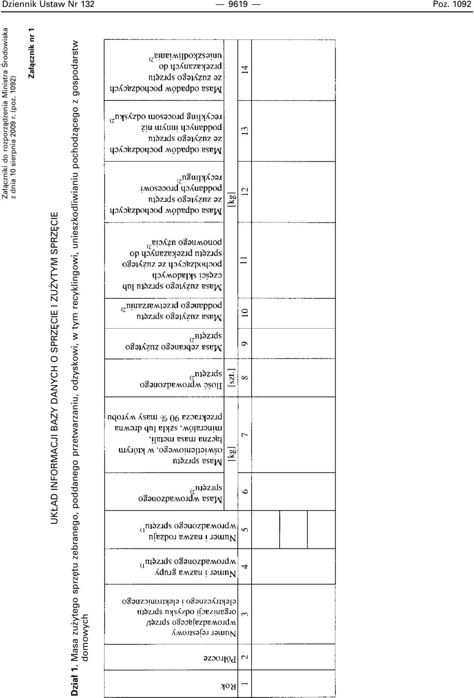 1092) Za àcznik nr 1 UK AD INFORMACJI BAZY DANYCH O SPRZ CIE I ZU YTYM SPRZ CIE Dzia 1.