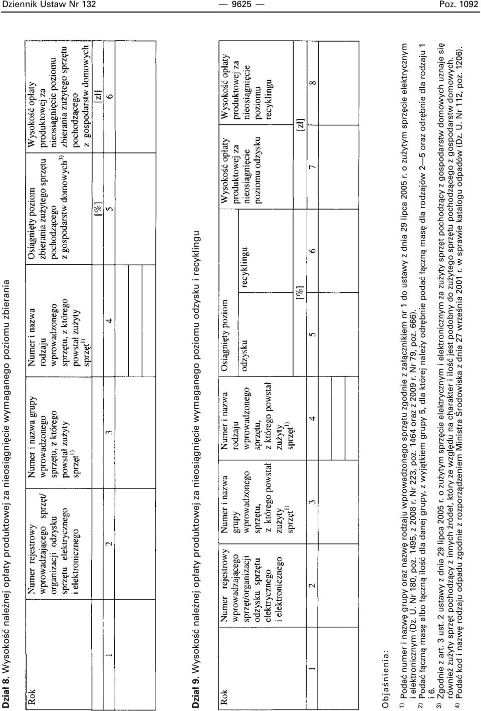nr 1 do ustawy z dnia 29 lipca 2005 r. o zu ytym sprz cie elektrycznym i elektronicznym (Dz. U. Nr 180, poz. 1495, z 2008 r. Nr 223, poz. 1464 oraz z 2009 r. Nr 79, poz. 666).