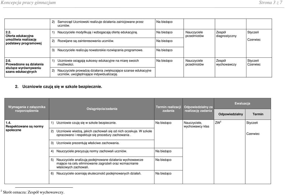 Prowadzone są działania służące wyrównywaniu szans edukacyjnych 1) Uczniowie osiągają sukcesy edukacyjne na miarę swoich możliwości.