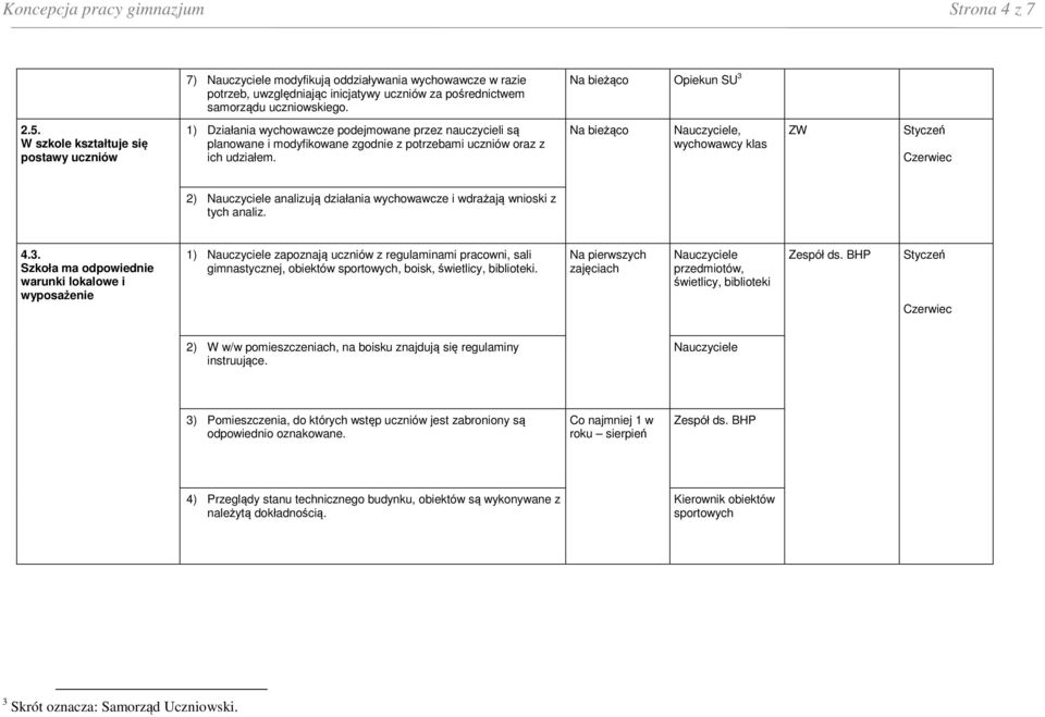 , wychowawcy klas ZW 2) analizują działania wychowawcze i wdrażają wnioski z tych analiz. 4.3.