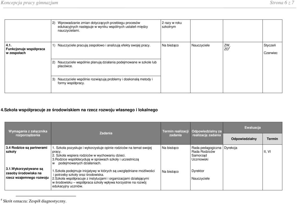 3) wspólnie rozwiązują problemy i doskonalą metody i formy współpracy. 4.Szkoła współpracuje ze środowiskiem na rzecz rozwoju własnego i lokalnego Zadania realizacji za realizację 3.