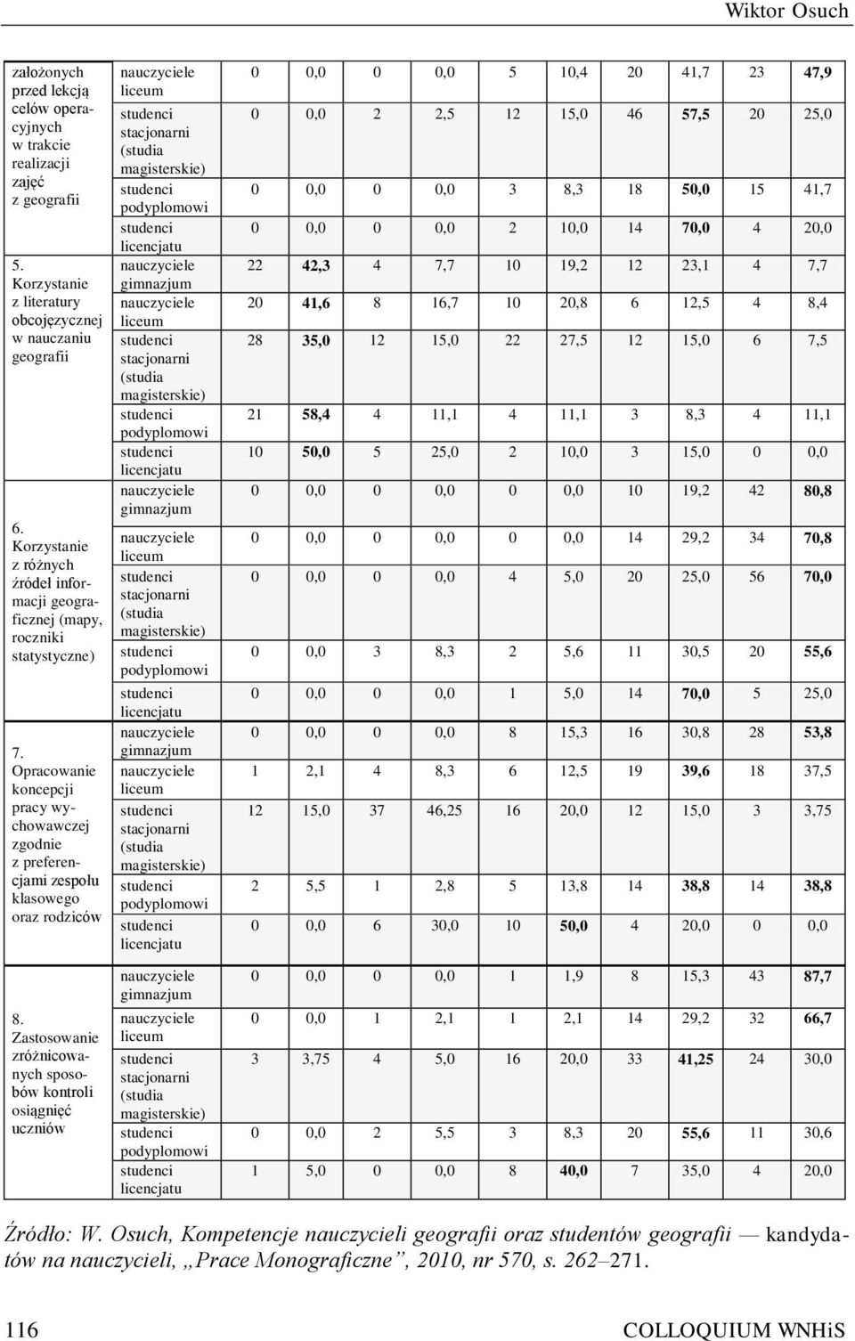 Opracowanie koncepcji pracy wychowawczej zgodnie z preferencjami zespołu klasowego oraz rodziców liceum stacjonarni (studia magisterskie) podyplomowi licencjatu gimnazjum liceum stacjonarni (studia