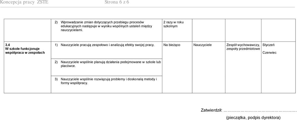 4 W szkole funkcjonuje współpraca w zespołach 1) pracują zespołowo i analizują efekty swojej pracy.