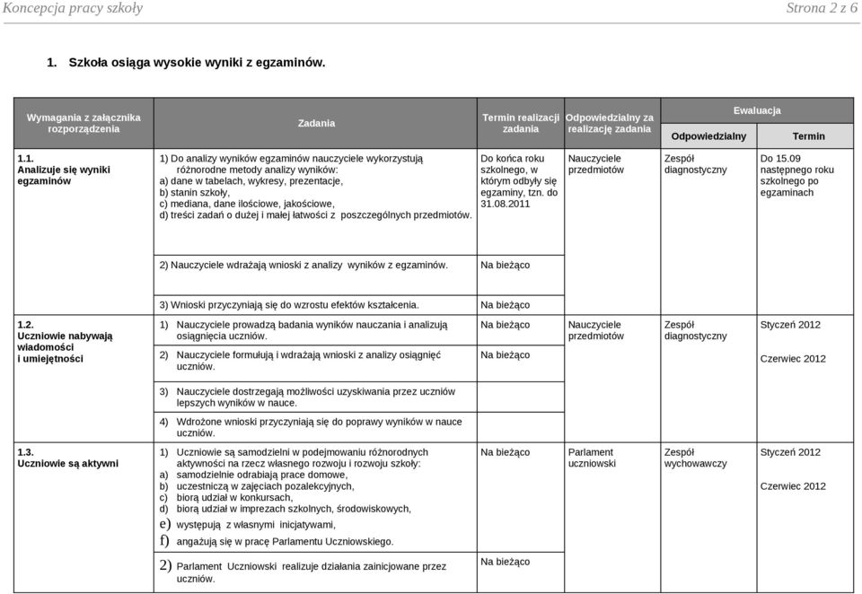 1. Analizuje się wyniki egzaminów 1) Do analizy wyników egzaminów nauczyciele wykorzystują różnorodne metody analizy wyników: a) dane w tabelach, wykresy, prezentacje, b) stanin szkoły, c) mediana,